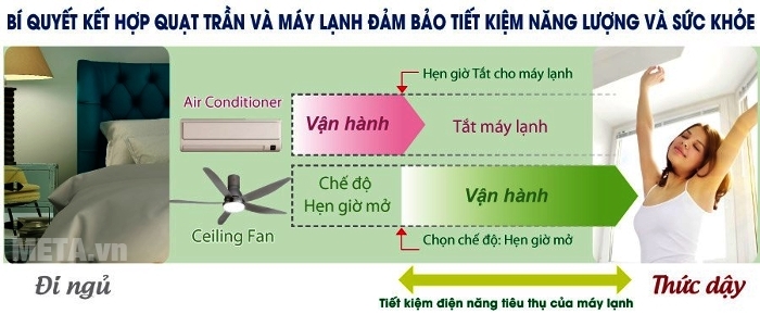 Sử dụng kết hợp giữa quạt trần KDK U60FW và máy điều hòa 