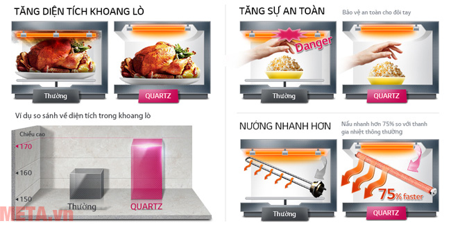 Thanh gia nhiệt Quartz của lò vi sóng LG MH6842B/MH7043BAR  