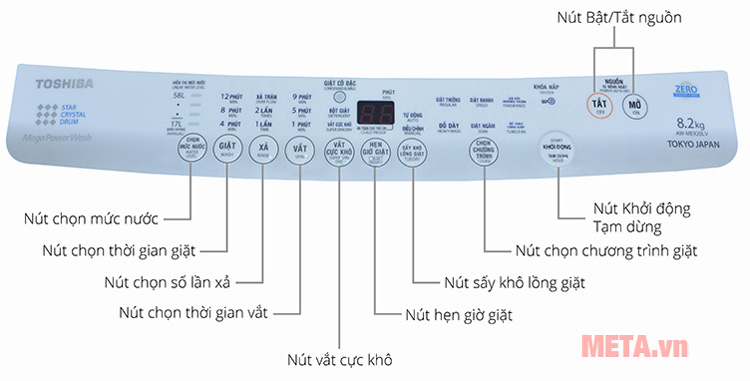 Bảng điều khiển với nhiều chương trình đa dạng  