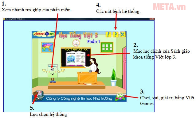 Mô tả các chức năng chính thể hiện trên giao diện phần mềm Dạy Tiếng Việt lớp 3, phần I.