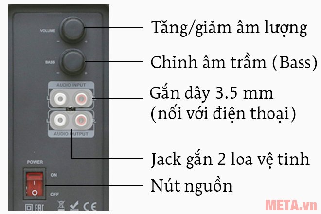 Loa Fenda A521 có núm vặn điều chỉnh âm bass và tăng/giảm âm lượng  Loa Fenda A521 có núm vặn điều chỉnh âm bass và tăng/giảm âm lượng