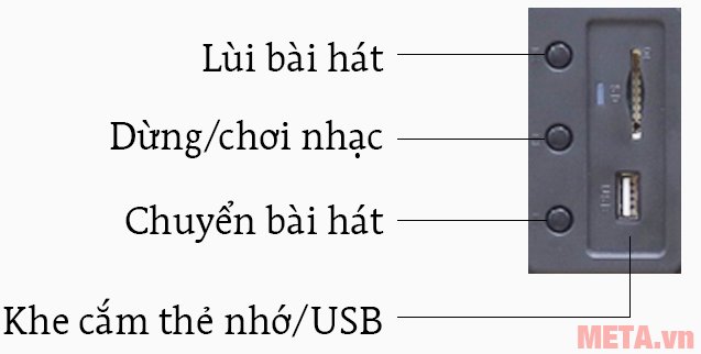 Loa vệ tinh Fenda A521 bố trí nút điều khiển ở mặt sau của loa siêu trầm  Loa vệ tinh Fenda A521 bố trí nút điều khiển ở mặt sau của loa siêu trầm