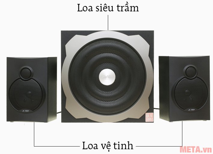 Loa Fenda A521 gồm 1 loa siêu trầm và 2 loa vệ tinh  Loa Fenda A521 gồm 1 loa siêu trầm và 2 loa vệ tinh