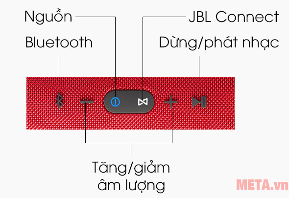 Bảng điều khiển dễ dàng sử dụng 