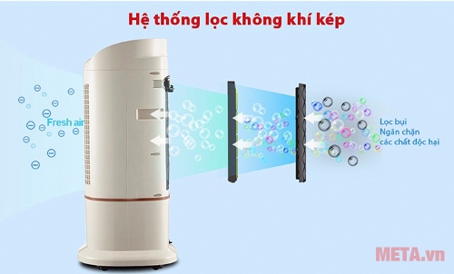 Quạt có hệ thống lọc không khí kép lọc bụi, ngăn chặn các chất độc hại