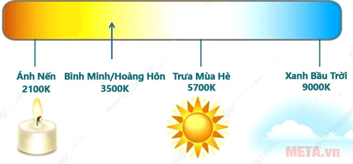 Đèn bàn học sinh Protex PR-008L có màu sắc dịu nhẹ 3500K