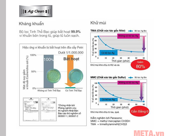 Tủ lạnh Panasonic NRBL268PSVN với công nghệ phân tử bạc giúp ngăn ngừa vi khuẩn và mùi hôi Tủ lạnh Panasonic NRBL268PSVN với công nghệ phân tử bạc giúp ngăn ngừa vi khuẩn và mùi hôi