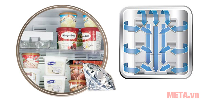 Tủ lạnh Panasonic NRBL268PSVN có công nghệ làm lạnh Prama đa chiều Tủ lạnh Panasonic NRBL268PSVN có công nghệ làm lạnh Prama đa chiều