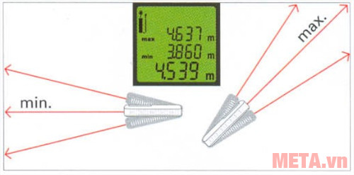 Chức năng đo liên tục min/max Chức năng đo liên tục min/max