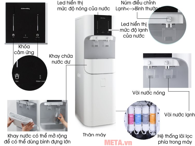 Cấu tạo của máy lọc nước Coway CHP-671R 