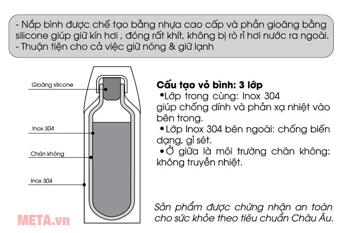 Cấu tạo bình giữ nhiệt Elmich inox 304 500ml - 2242968 