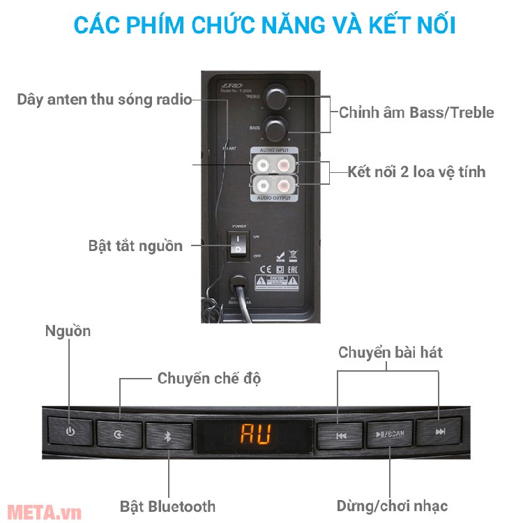 Các nút chức năng của loa Fenda T-200X 2.1 