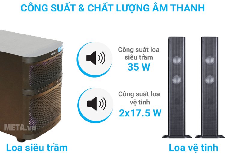 Công suất của loa Fenda T-200X 2.1 