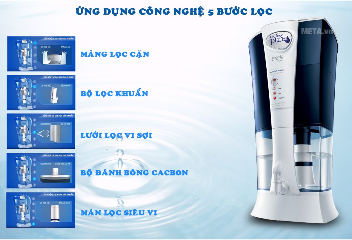 Máy lọc nước Pureit Unilever Excella với công nghệ 5 bước lọc 