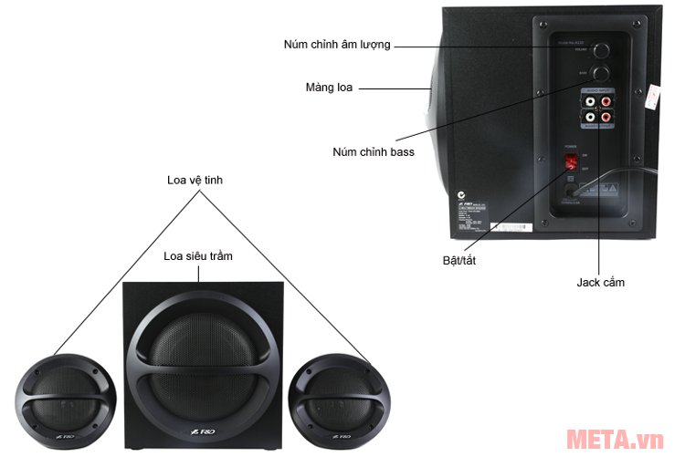Loa Fenda A110 điều chỉnh âm lượng, âm bass ở loa siêu trầm