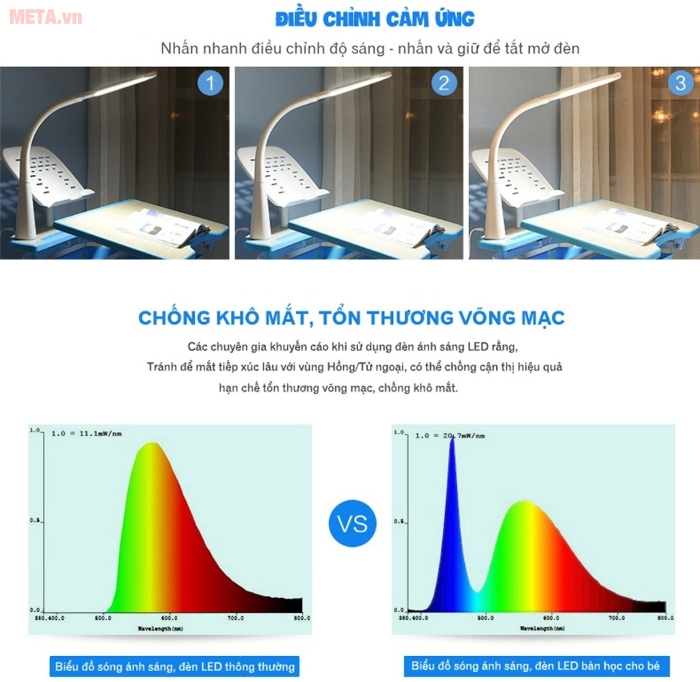 Đèn led chiếu sáng cao cấp (cho dòng bàn có đèn)