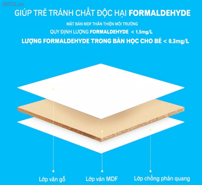 Chất liệu bàn cao cấp không độc hại và bền hơn 