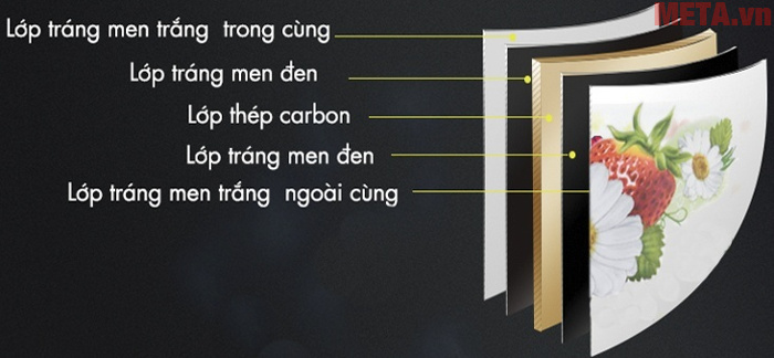 Nồi được cấu tạo 5 lớp giúp truyền nhiệt nhanh