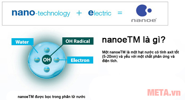 Máy lọc không khí Panasonic F VXK70A ứng dụng công nghệ NanoE tăng cường chất lượng không khíCông nghệ NanoE tăng cường chất lượng không khí