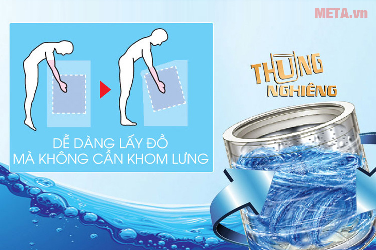 Máy giặt gia đình Aqua AQW-U850AT với thiết kế lồng nghiêng tiết kiệm nước hơn Thiết kế lồng nghiêng của máy giặt Aqua