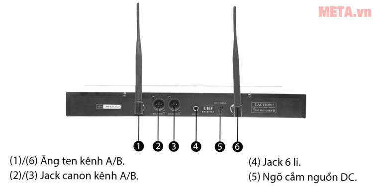 Cấu tạo phía sau receiver