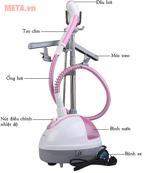 Cấu tạo bàn là hơi nước 