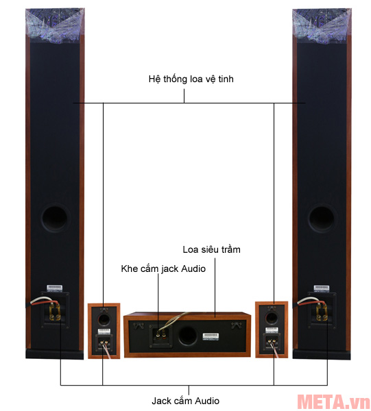 Jamo S628 HCS mặt sau