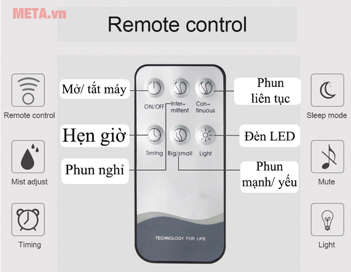 Điều khiển từ xa