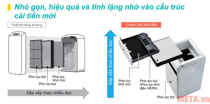 Máy lọc không khí