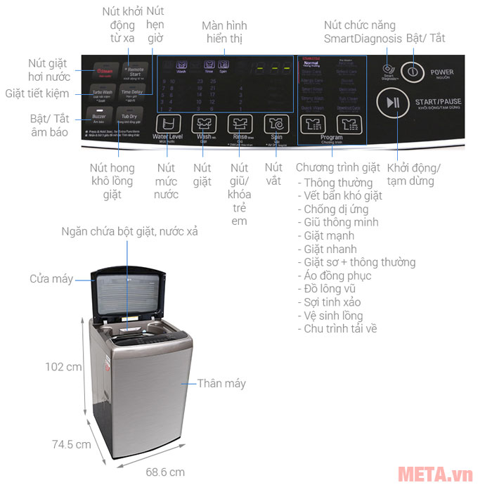 Cấu tạo máy giặt 