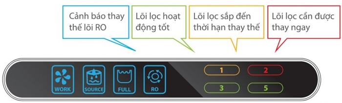 Máy lọc nước RO