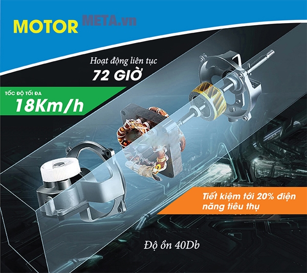 Máy chạy điện cao cấp MOFIT SENIOR6910