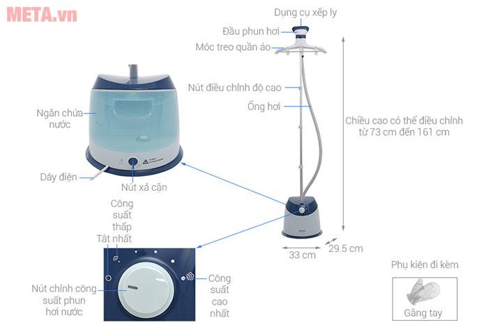 Bàn là hơi nước đứng Philips GC518 an toàn với mọi loại vải