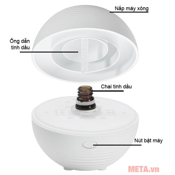 Chi tiết bộ phận