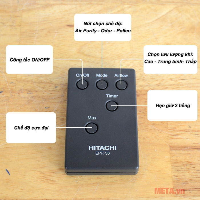 Các chức năng của điều khiển từ xa