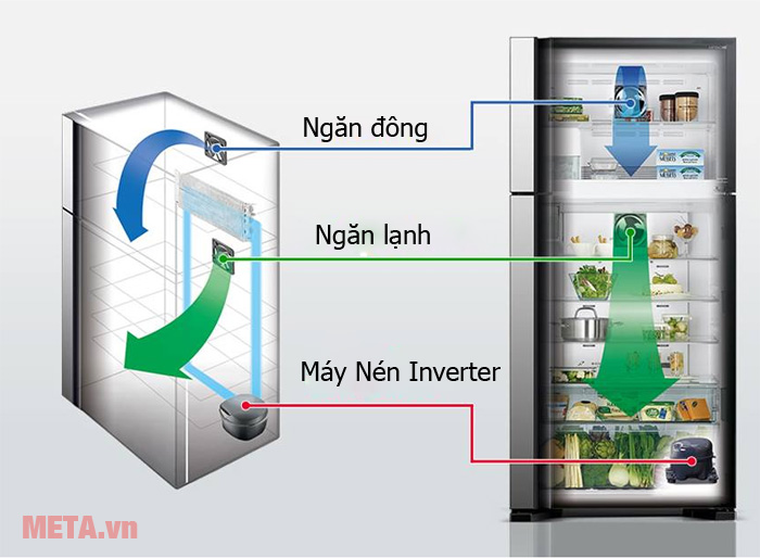 Hitachi R-FG690PGV7X kết hợp công nghệ Inverter tiết kiệm điện