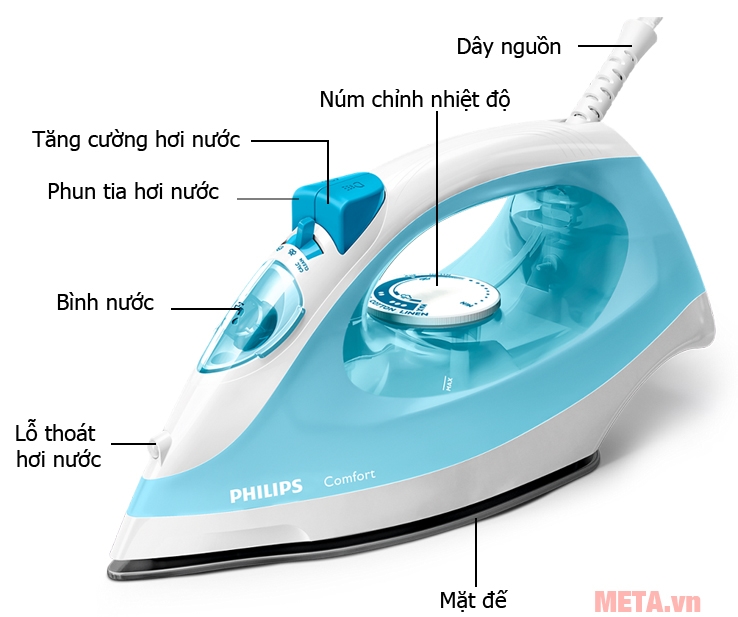 Philips GC1440