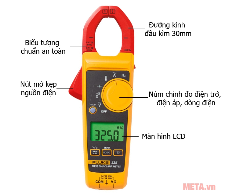 Cấu tạo của ampe kìm