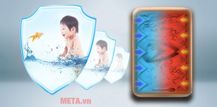 Hệ thống chống bỏng thông minh và hiện đại.