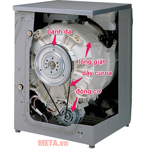 Cấu tạo động cơ của Hitachi SF-100XA