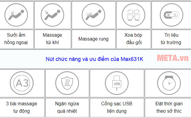 Các nút chức năng và ưu điểm của Max631K