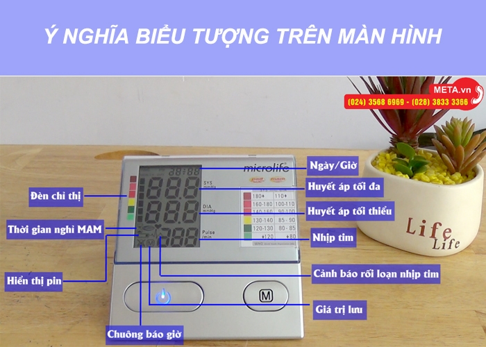  Ý nghĩa biểu tượng trên màn hình máy đo huyết áp