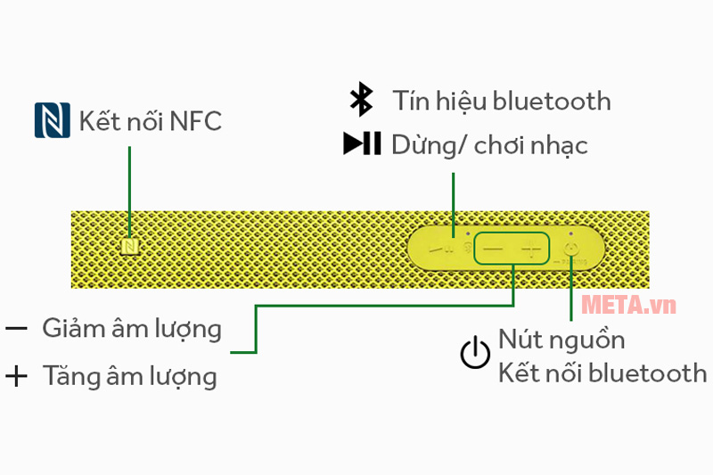 Bảng điều khiển