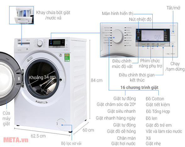 Các bộ phận của máy giặt