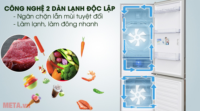 Hai dàn lạnh độc lập cho thực phẩm luôn tươi ngon