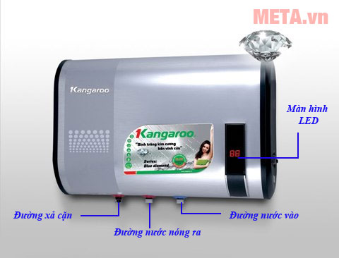 Chú thích các bộ phận của máy