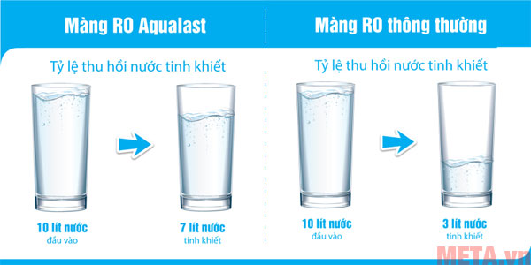 Màng lọc RO Aqualast