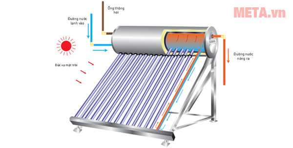 Máy nước nóng năng lượng