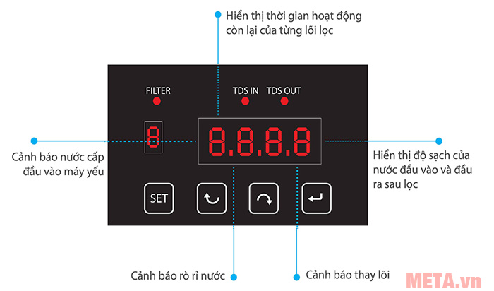 Máy có màn hình hiển thị hiện đại