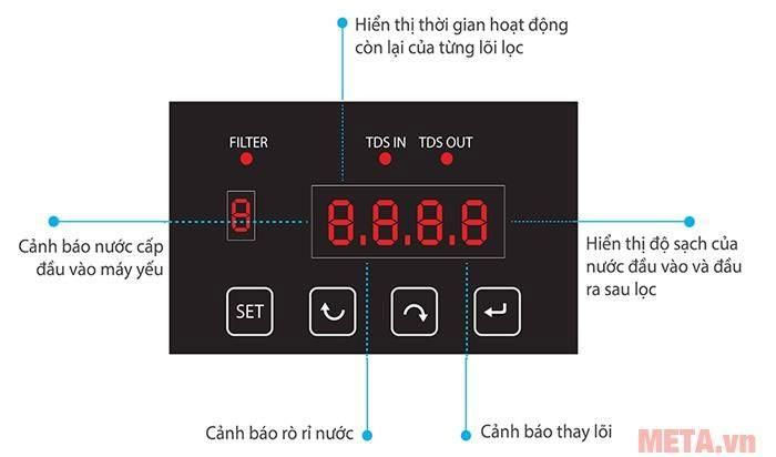 Màn hình hiển thị trực quan dễ quan sát